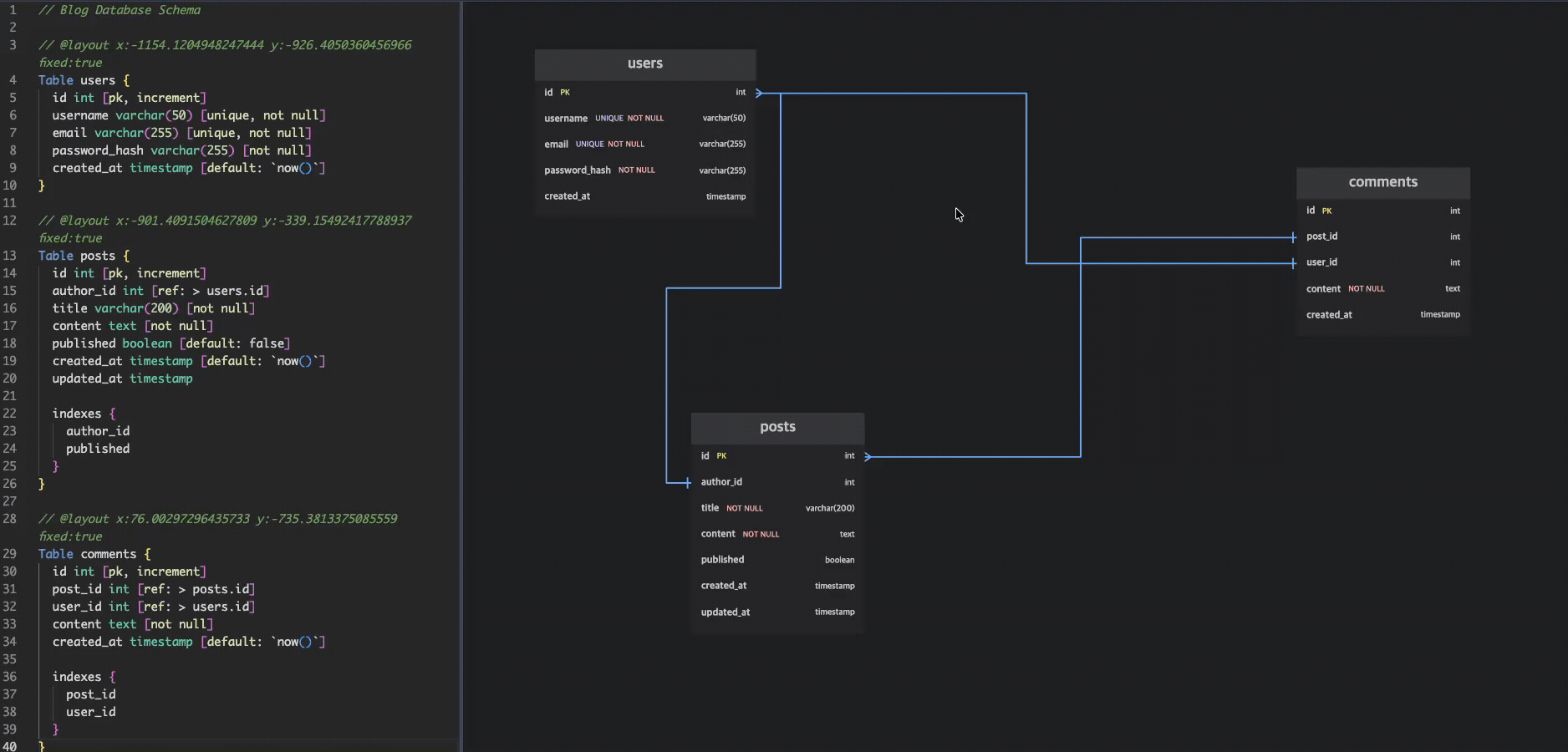 DiagramPin - Pin Your Diagram Layouts in Code | DBML, Mermaid, PlantUML ...
